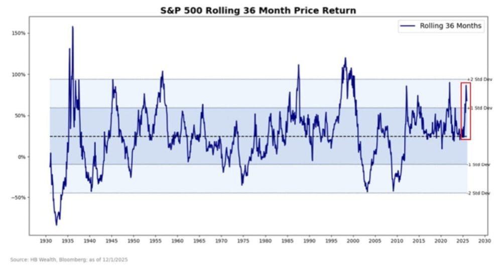 DXY USDX Historical Extremous Dollar of 40 Years vs. S&P 500 in Dot-Com Rally – Something Will Have to Give In - ExpertFX School
