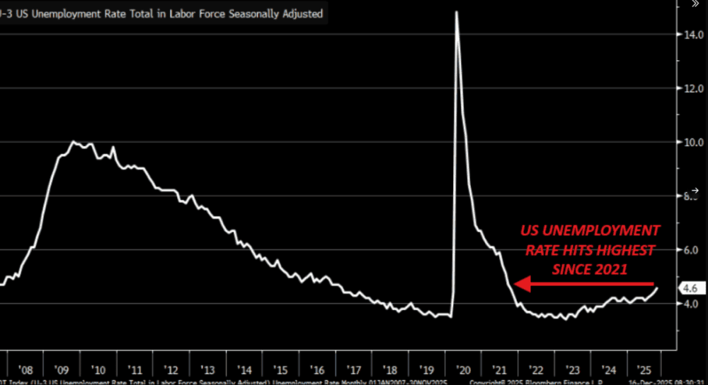 CPI It falls to 2.6% in the middle of the data blackout – Miracle or Statistical Mirage? - ExpertFX School