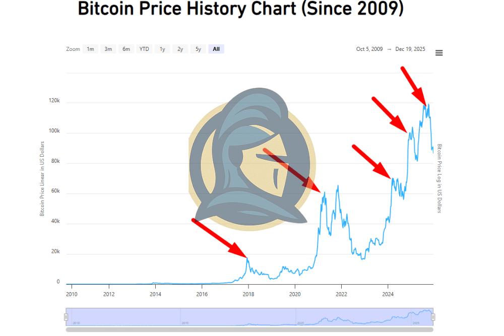 Bitcoin: HODL vs. Swing Cycle Trade – The Difference of  Millions Nobody Tells You - ExpertFX School