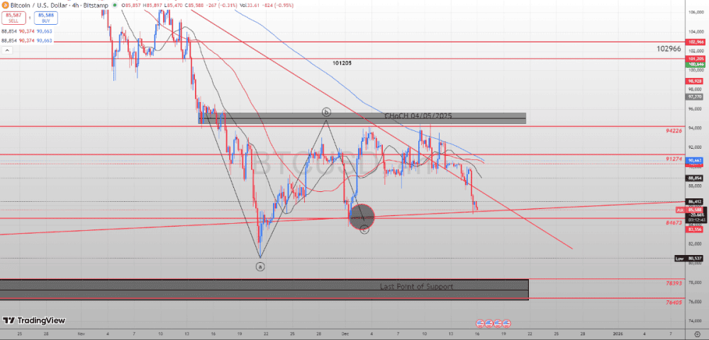 Bitcoin China Attacks Again and Drops Global Hashrate (-8%) - ExpertFX School