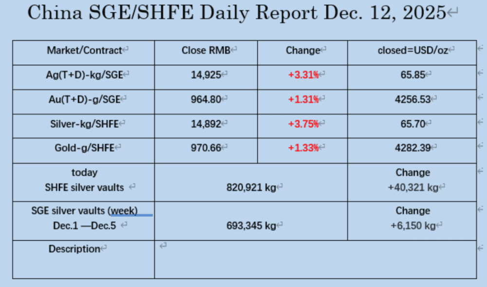 GOLD ROME ,340? The Russian Debt Clock Pump and Silver Explosion in China - ExpertFX School