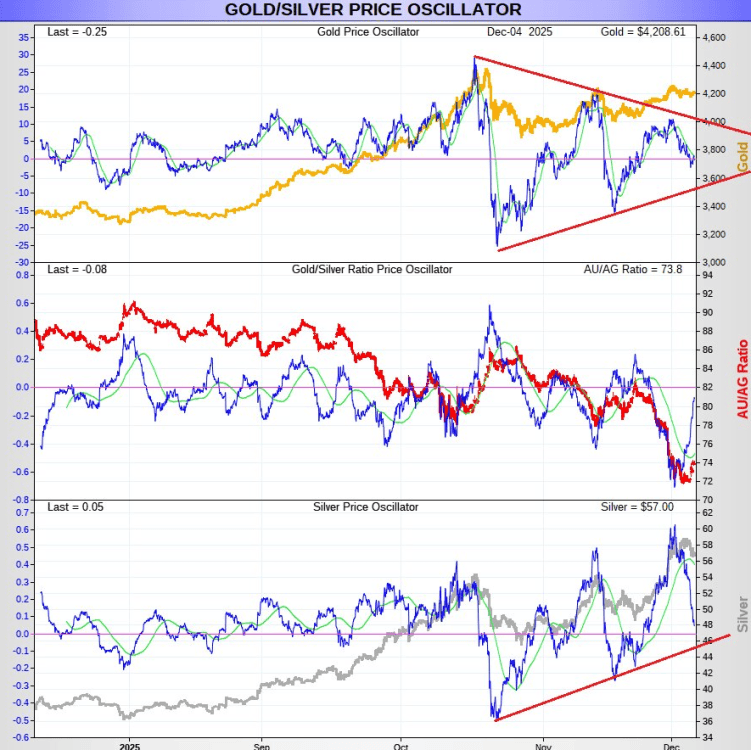 Momentum in Gold and Silver and Liquidity Shock at EDF Repo, 2001 and 2008 – Is the system insolvent? - ExpertFX School