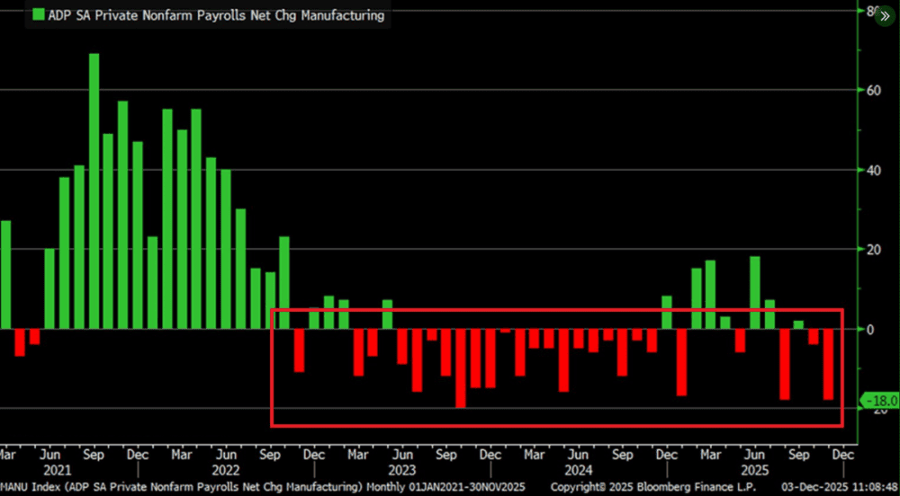 PRATA: Price Breaks  and Climbs 110% in 2025 While the U.S. Manufacturing Go into Collapse - ExpertFX School