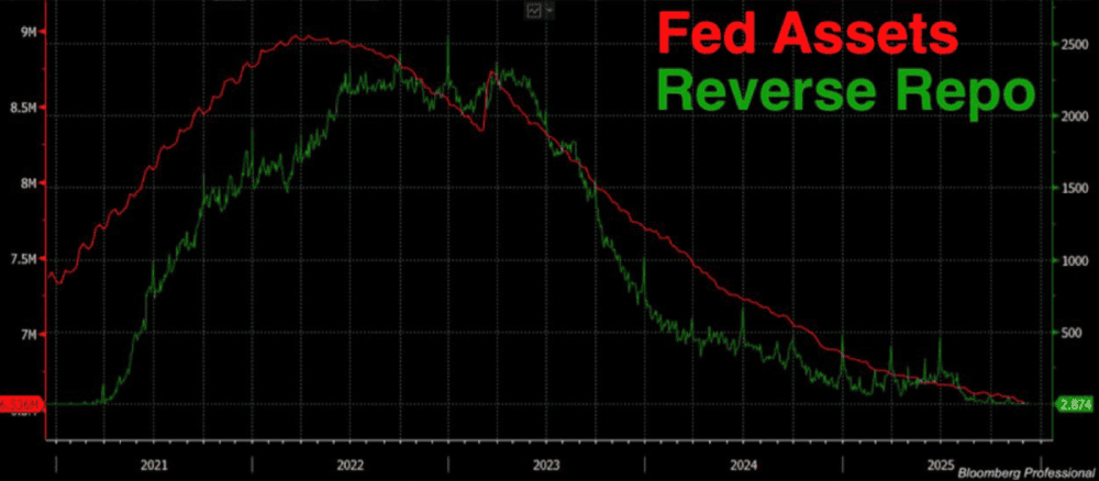 Fed Secou Liquidity and the Financial System Is Without Security Network - Gold & Silver - ExpertFX School