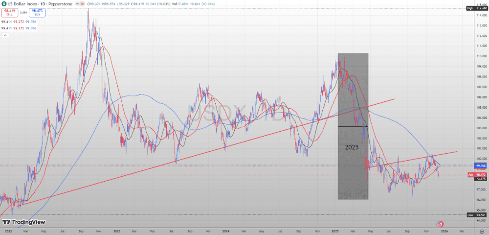 DXY/USDX DOOR: The Silent Bleeding That Will Destroy Your Savings - ExpertFX School
