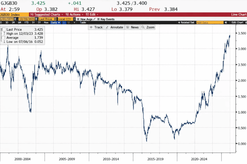 Japan Just Started the 30-Year Time Bomb – The Great Collapse Started? - ExpertFX School