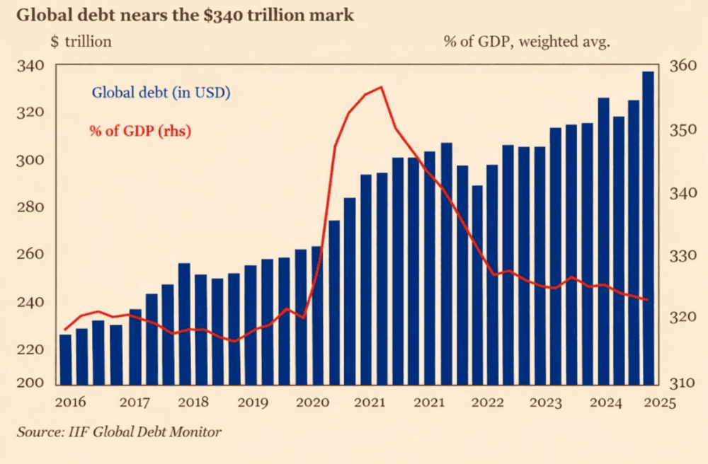 The 0 Debt Crisis Trillions Came – What Does It Mean for Your Money? - ExpertFX School