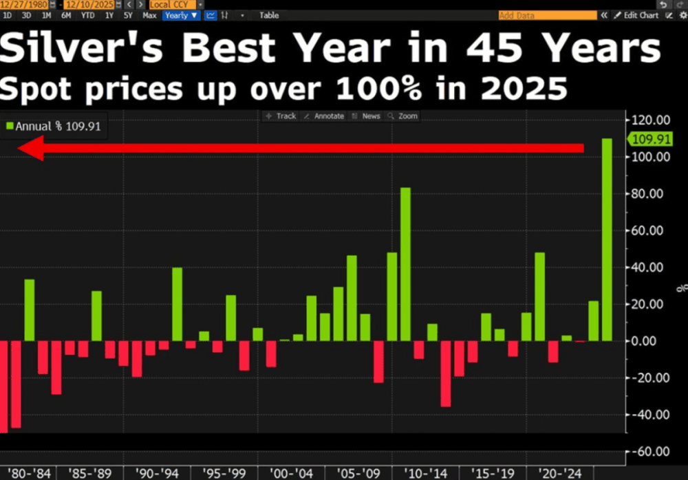 PRATA: Price Breaks  and Climbs 110% in 2025 While the U.S. Manufacturing Go into Collapse - ExpertFX School