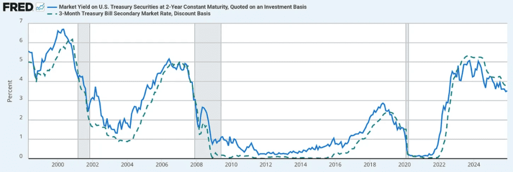 Momentum in Gold and Silver and Liquidity Shock at EDF Repo, 2001 and 2008 – Is the system insolvent? - ExpertFX School