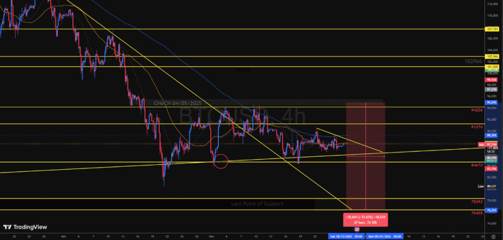 BITCOIN: The Calm Before Target or the 0k Trap? - ExpertFX School