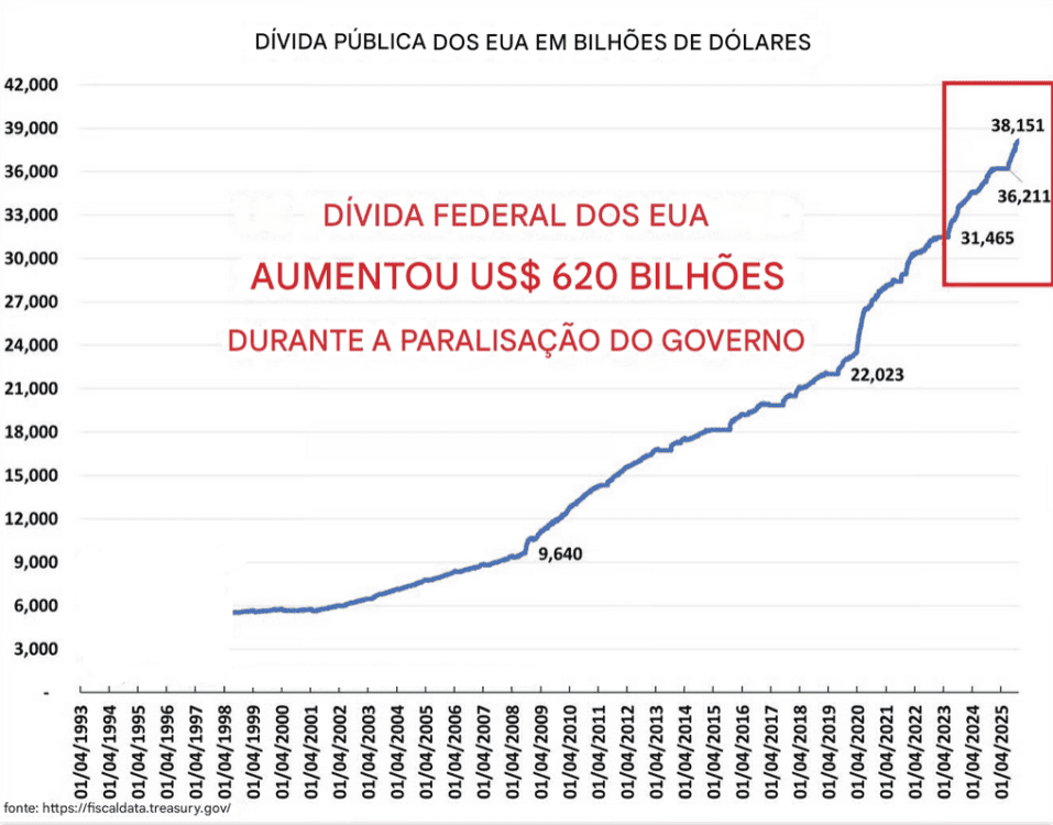 What if Powell doesnt cut Wednesday? The Debt Explosion (0 Billions in 43 Days) Can you force a tactical pause? - ExpertFX School