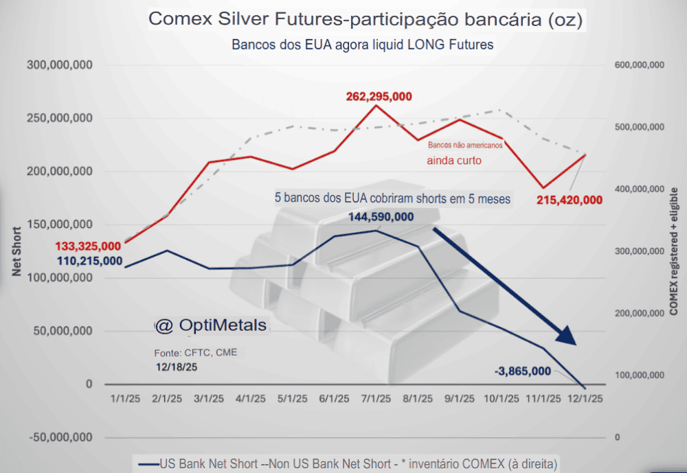 The Great Turn of American Banks in Silver – Who Will Pay the Account? - ExpertFX School