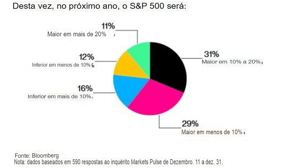 71% of Wall Street Forete Alta in 2026 – The Melting Bubble. Youre armed - ExpertFX School