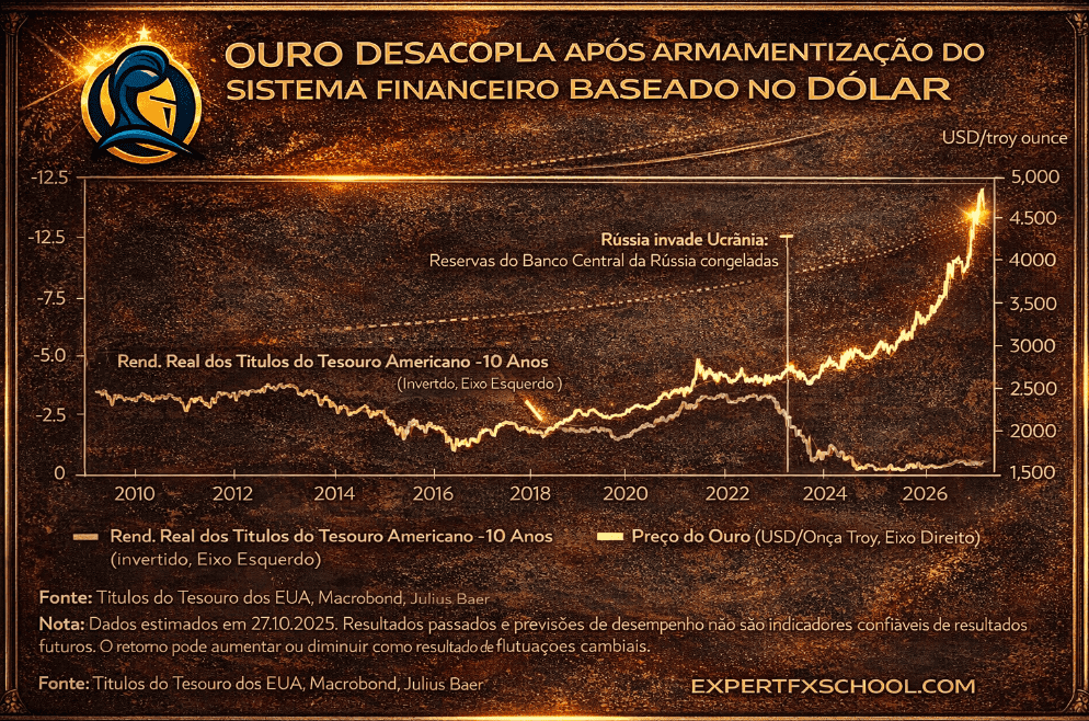 Citi Bank Project Gold at ,000 and Silver at 0 in 90 Days - ExpertFX School