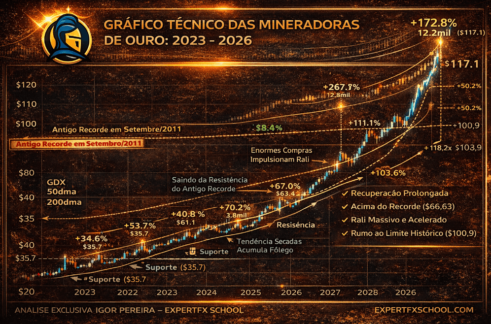 Holy Grail Gold Fundamentalist – Q4’s Perfect Profit Storm - ExpertFX School