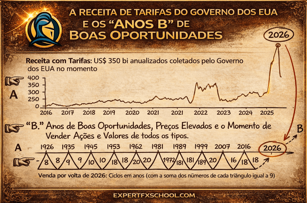 Tomorrow May be the Worst Day of 2026 – The Rate Trial - ExpertFX School