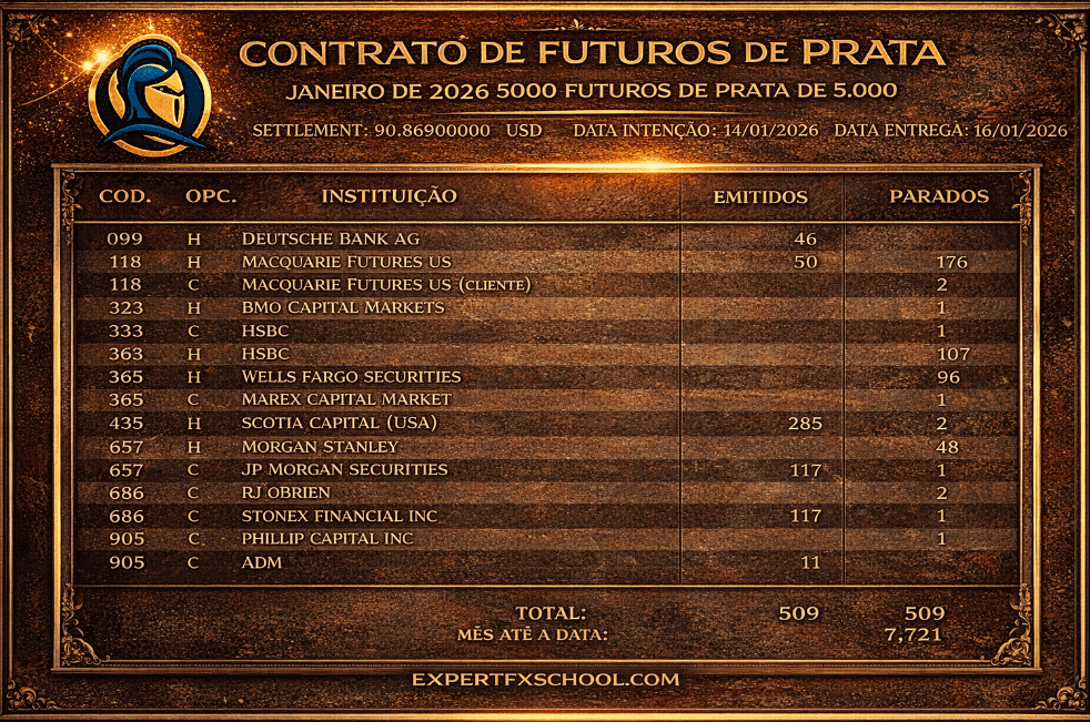 COMEX Volume (4x Larger) and Silver Set Above  – The Squeeze - ExpertFX School