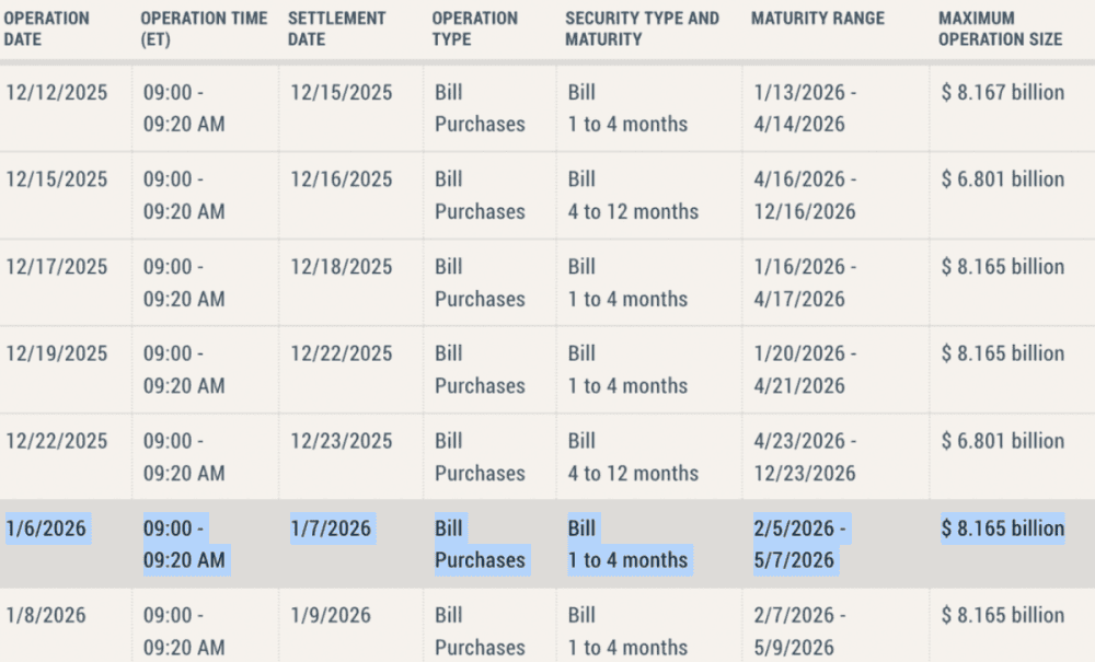 The Fed will inject .2 Billions TODAY – The Silent Printer. Do Not Stop - ExpertFX School