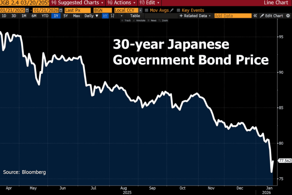 JAPAN: The Securities Market Broke (A fall of 11%) – BoJ Will Be Forced to Print - ExpertFX School