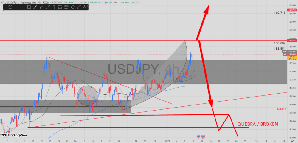 USDJPY, GBPJPY, EURJPY Income Explode to Levels 1999, but Who Will Buy Debt? - ExpertFX School