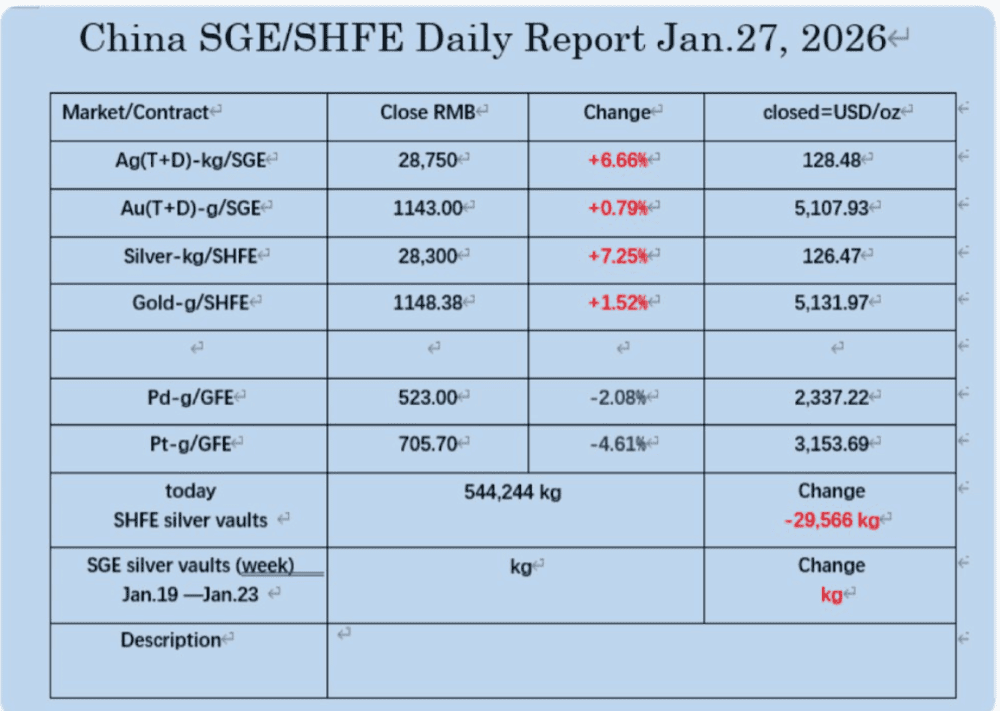 CHINA PAY 8 FOR THE PRATA: The Arbitration Gap Exploded and 30 Tons Disappeared from the Safes in One Day - ExpertFX School