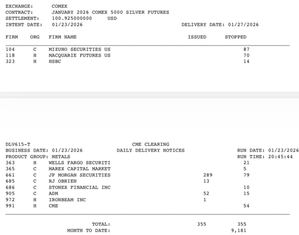 Silver Banks Started – 46 Million Ounces Drained in January - ExpertFX School