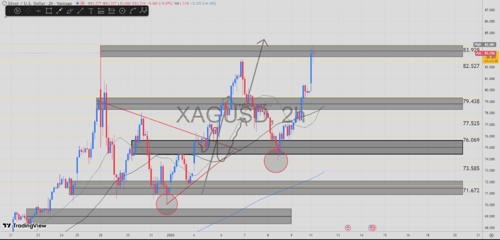 Silver $XAGUSD  trap Fired – Comex Shorts Theyre Getting Mass Liquidated - ExpertFX School