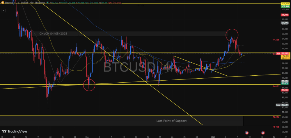 Bitcoin Trapped in Gamma Pin – Why the k-k Theyre a math trap - ExpertFX School