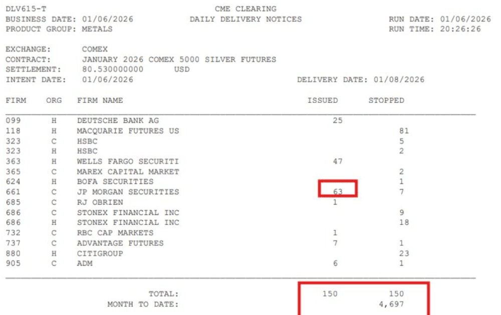 Silver XAGUSD - 23.5 Million Ounces Drained in 3 Days - ExpertFX School