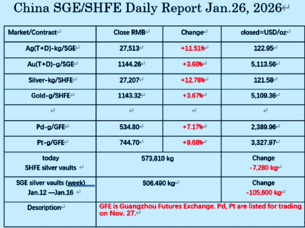 Silver Negotiated at 3 in China () Prize and Safes Being Drained – The East Dictates the Price - ExpertFX School