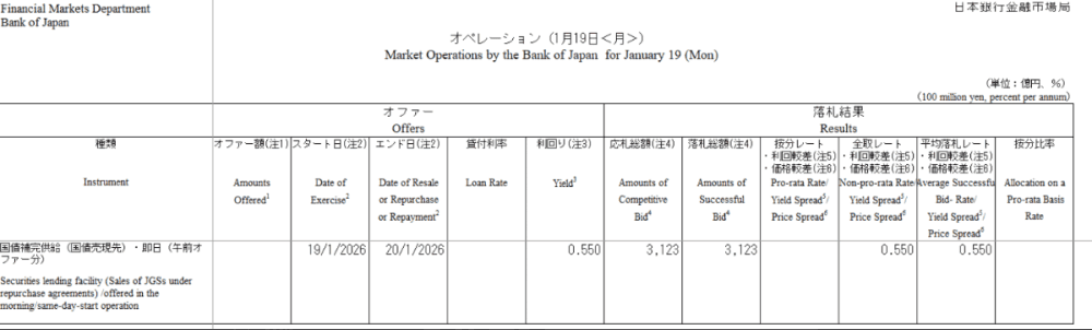 BOJ The 199th Intervention – The Japanese Titles System Is Under Life Support - ExpertFX School