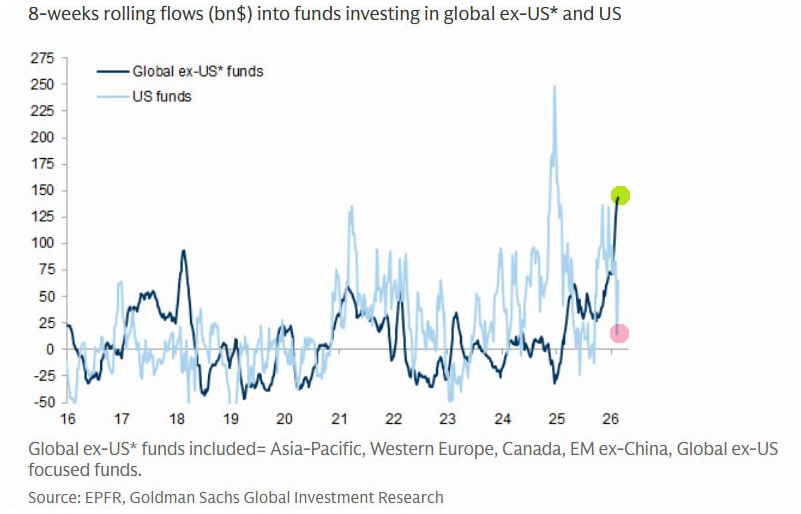 Capital Abandon US Actions Amid Trumps Policy Chaos - ExpertFX School