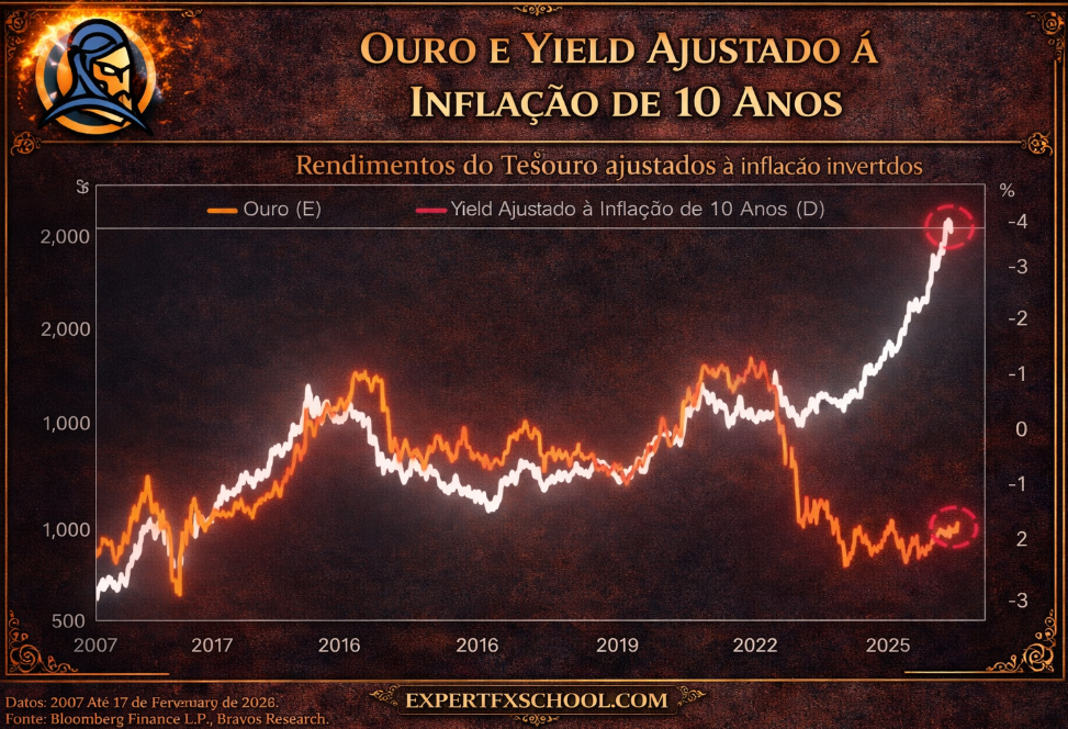 THE GOLD SQUEEZE: Zero Offer, the Chinese Dragon and the Iminent Consolidation Armadillo - ExpertFX School