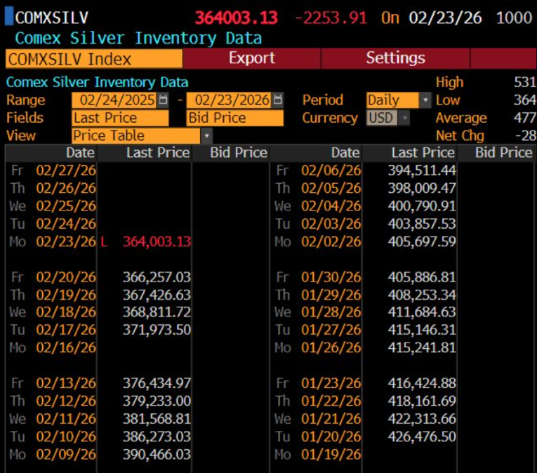 Liquidity Crisis in Silver: Emptying Safes and the Imminent Comex Delivery Crisis - ExpertFX School
