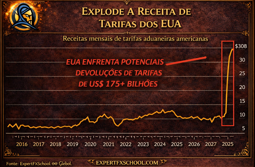 Trumps Supreme Court Rates – The 5 Billion Rombo and the Imminent Chaos in the Market - ExpertFX School