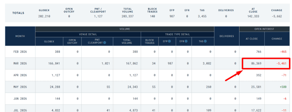 432 Millions of Silver Ounces Still Demand Delivery in March! - ExpertFX School