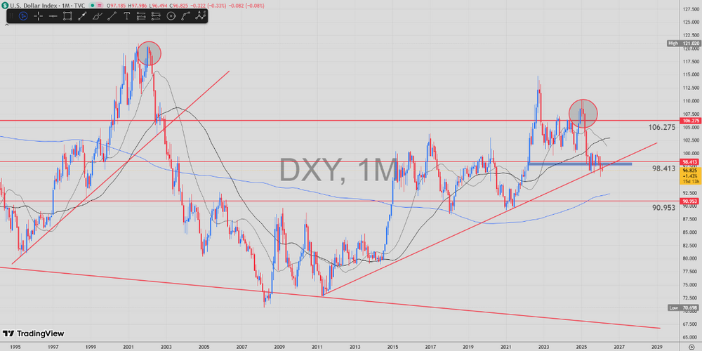 DXY IS THE NEW 2002 – The Beginning of the Great Wealth Transfer - ExpertFX School
