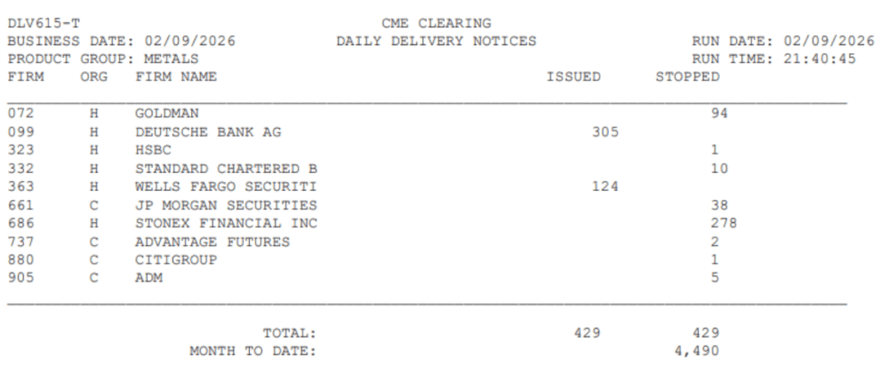 Silver Delivery at COMEX Explode – 22 Million Ounces Drained in 9 Days - ExpertFX School