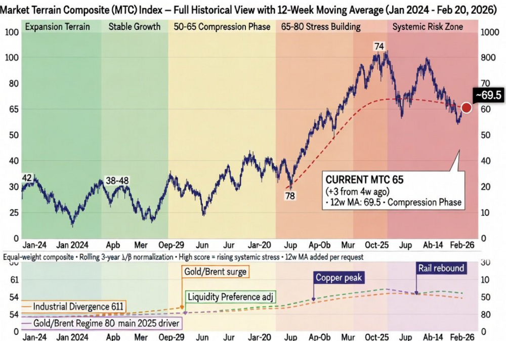 USA STAGFLATION OR COMPRESSION? GDP Collapse to 1.4% and Truth About the 70s Panic. - ExpertFX School