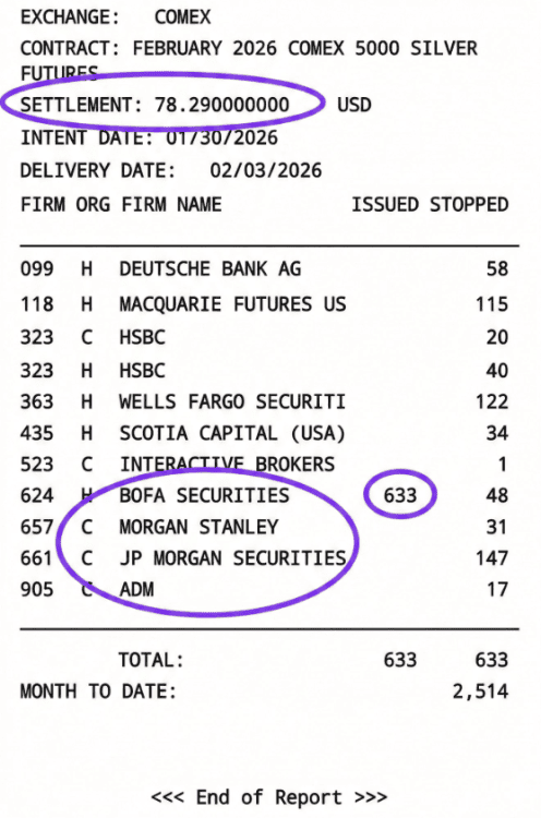 CRIME PROOF: Silver Manipulated for JP Morgan Getting Out Illusion – The 0 History Millions No Mind - ExpertFX School